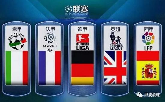 定卫冕信心